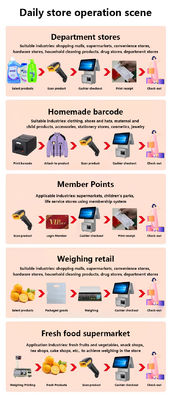 Caisse enregistreuse POS à double écran 15,6 pouces, processeur I3, 4+64 Go, système de point de vente pour la vente au détail, terminal POS pour supermarché